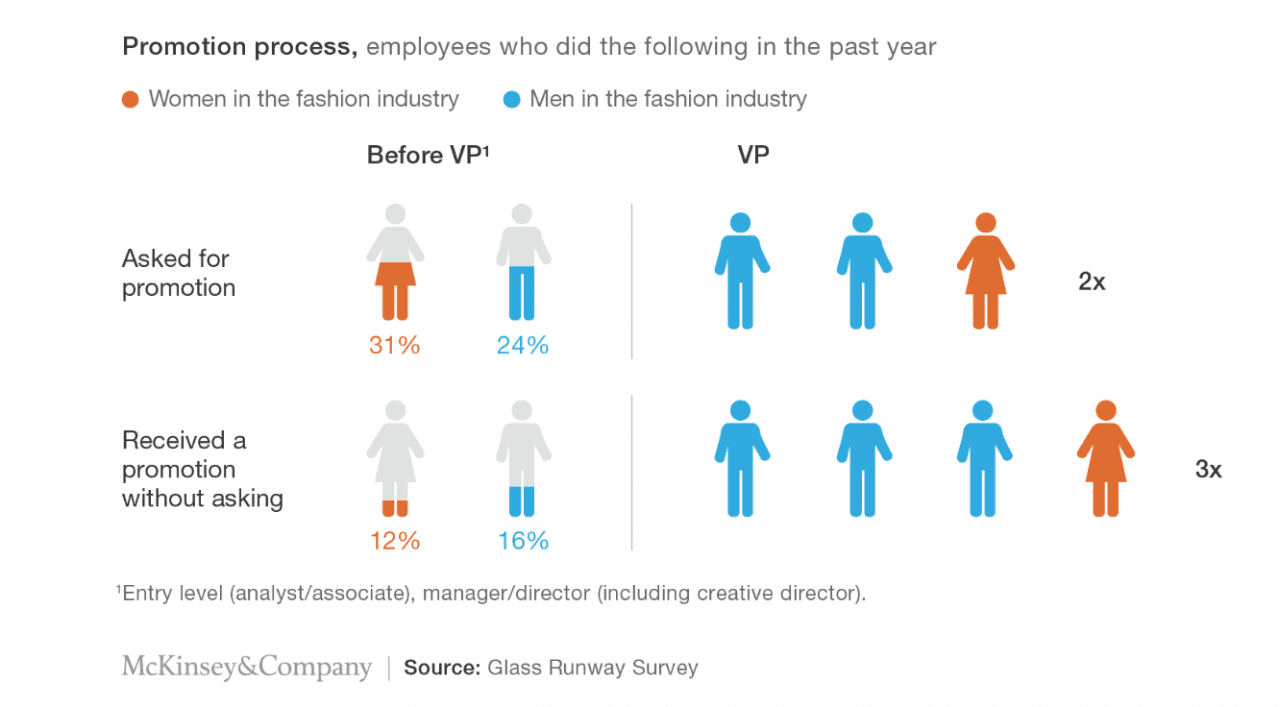 Shattering the Glass Runway Gender Diversity (and the Lack Thereof) in