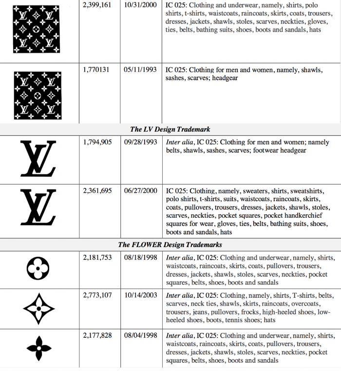 The Louis Vuitton logo: The history behind the logo, meaning, and pattern 