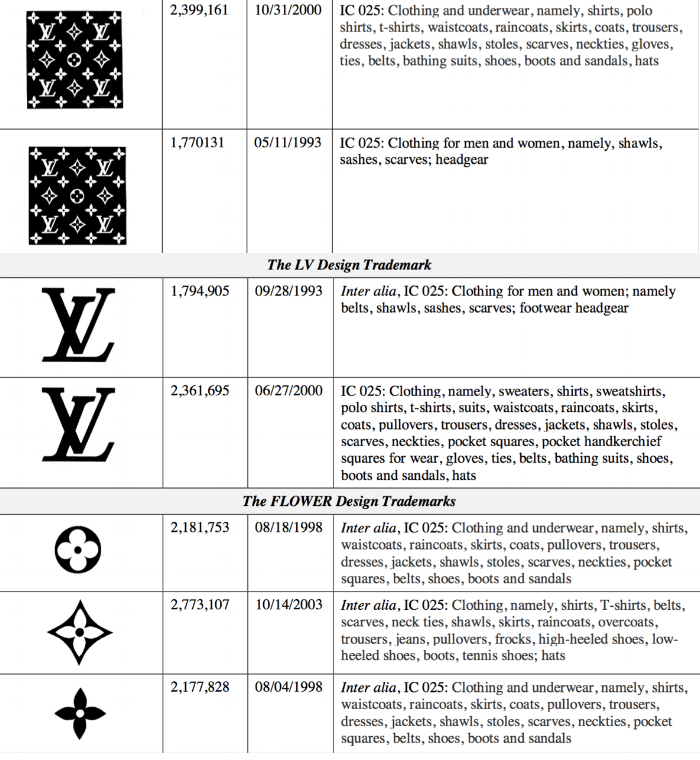 Louis Vuitton Malletier Trademark Registration