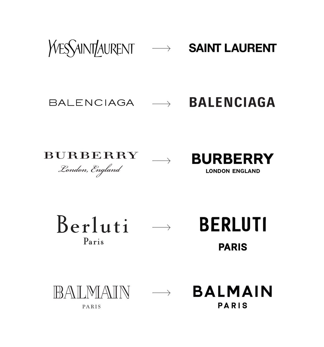 burberry similar brands