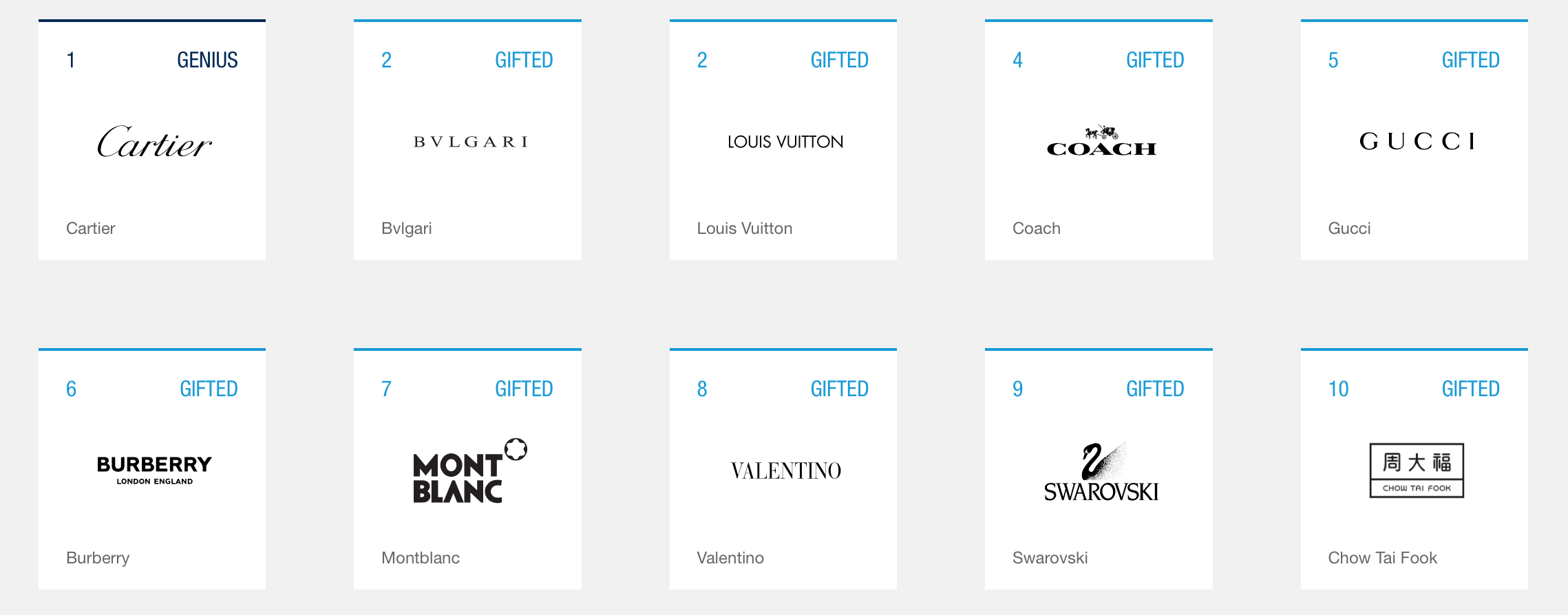 Luxury Fashion Brands [List]