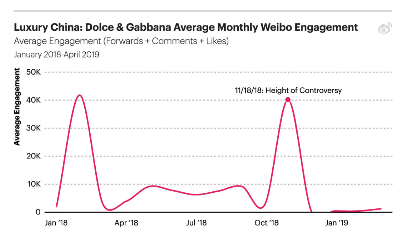 dolce and gabbana financial report