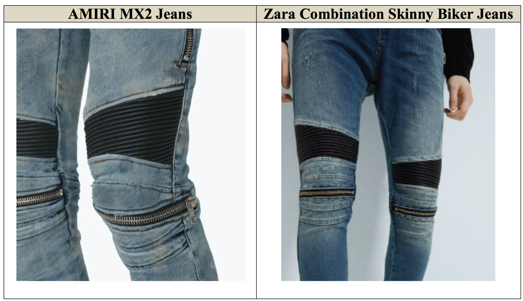 Zara in $3 Million Lawsuit for Allegedly Copying its Jeans - The Fashion Law