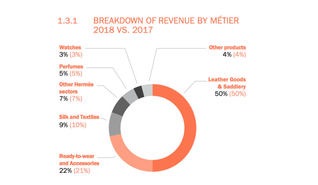 HOSTILE TAKEOVER: Is LVMH Going After Cartier? 