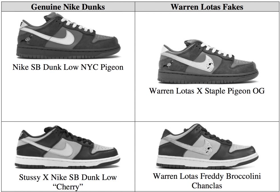 warren lotas dunks stussy