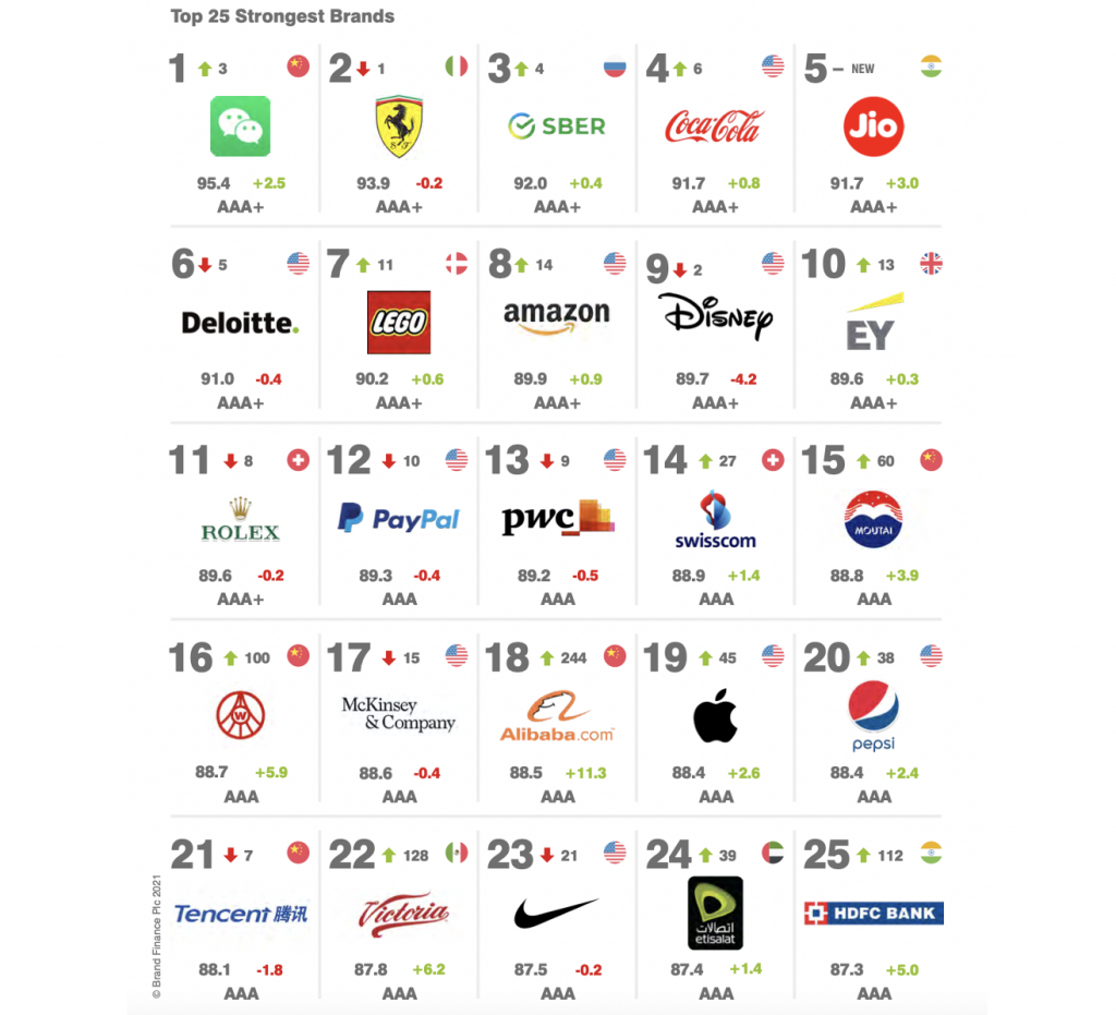 Chart: The World's Most Valuable Luxury Brands