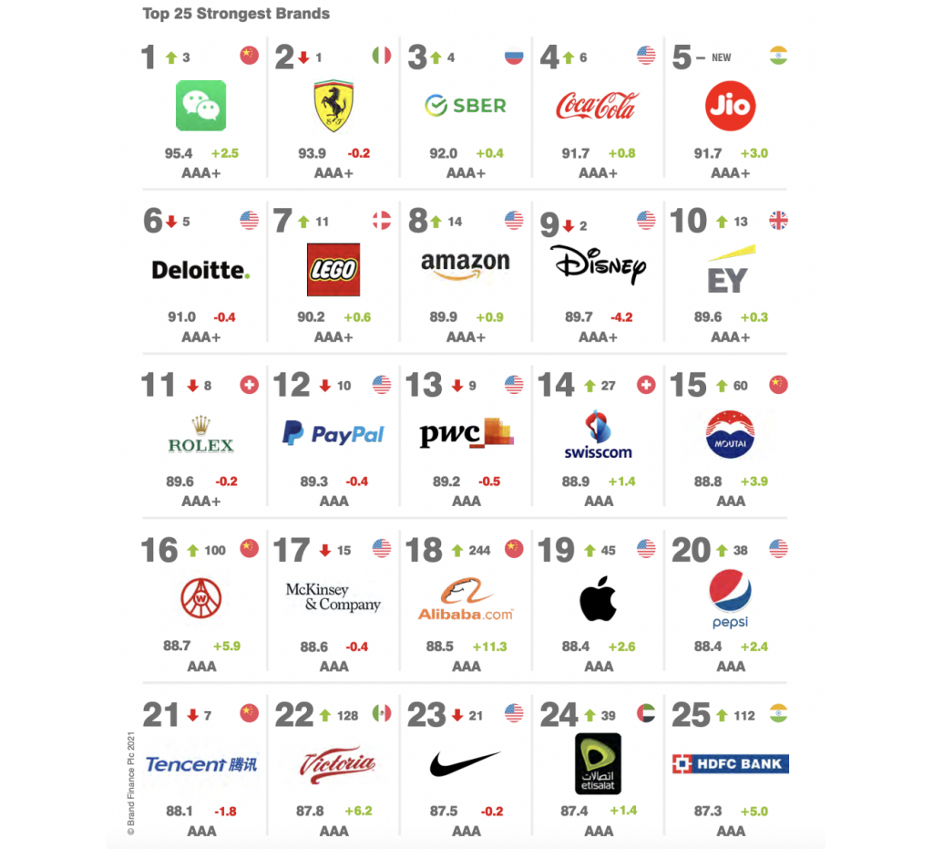 luxury fashion brands ranking