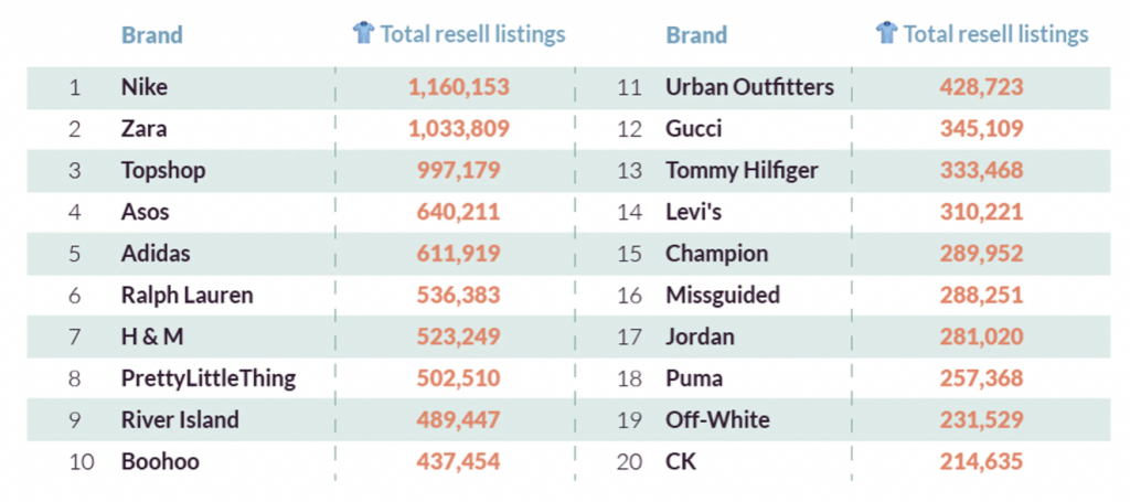 The Ranking of Fashion Brands Around the World