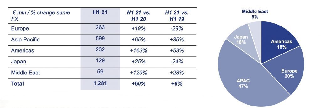 Prada grows by + 20% in Interbrand's “Best Global Brands 2021” ranking