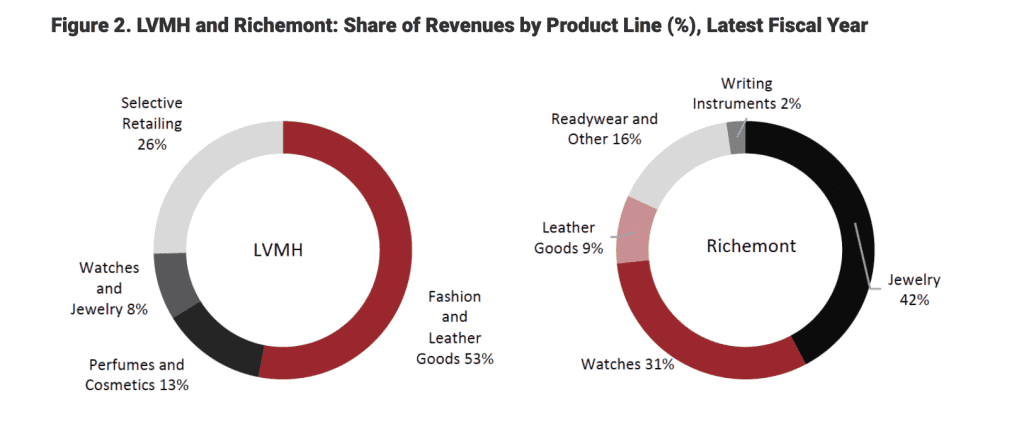 Richemont Urges Rival Firms LVMH and Kering to Form Digital