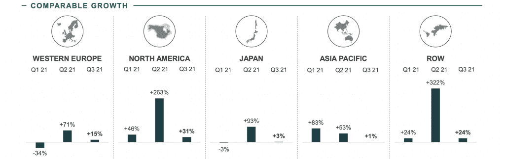 Global revenue of the Kering Group, by brand 2022