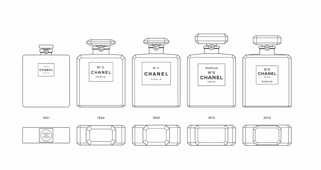 The Art Inspired by Chanel No.5