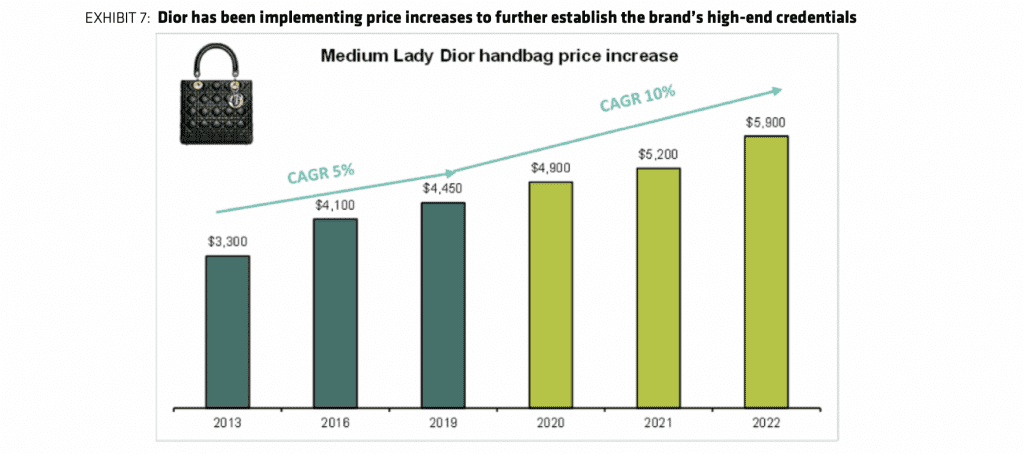 From Growth Strategy Pricing: Hermès, & Dior Stack Up - The Fashion Law