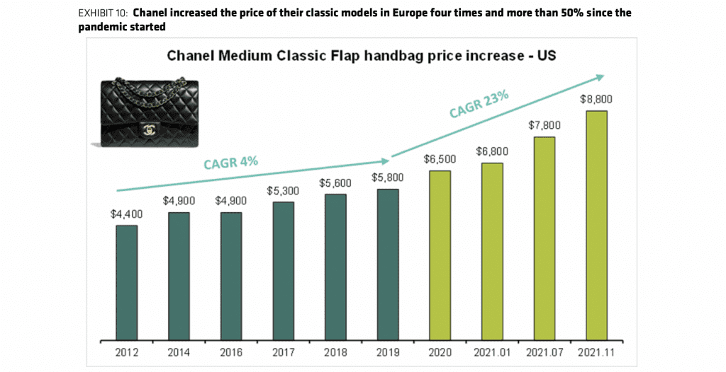 A Timeline of Classic Chanel Bag Price Increases Over The Years