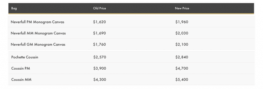 Louis Vuitton Price Increase 2020 With Updated Prices - PurseBlog