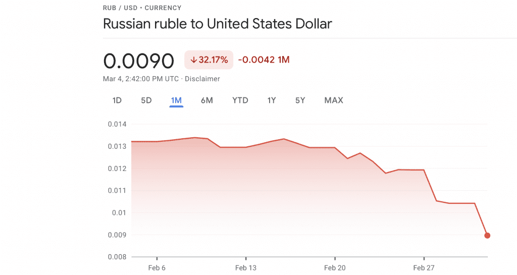 Russians rush to luxury goods, electronics as wartime hedge