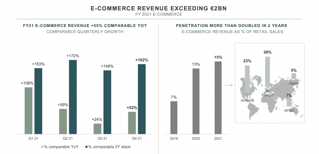 LVMH vs. Kering: How their strategies stack up