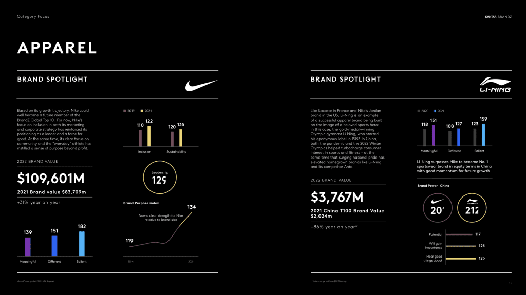 Louis Vuitton: brand value worldwide 2016-2022