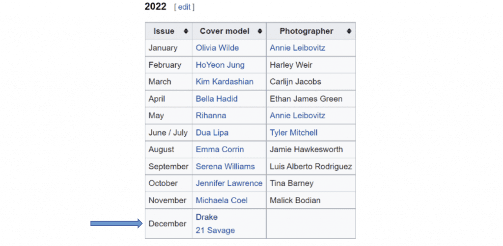 An updated version of Conde Nast's Wikipedia page