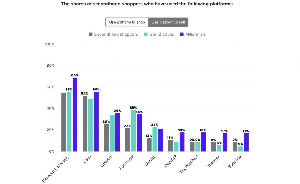 Chart of secondary market seller demographics