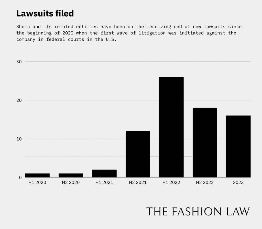 Shein: A Look at the Legal Landscape for an Ultra-Fast Fashion