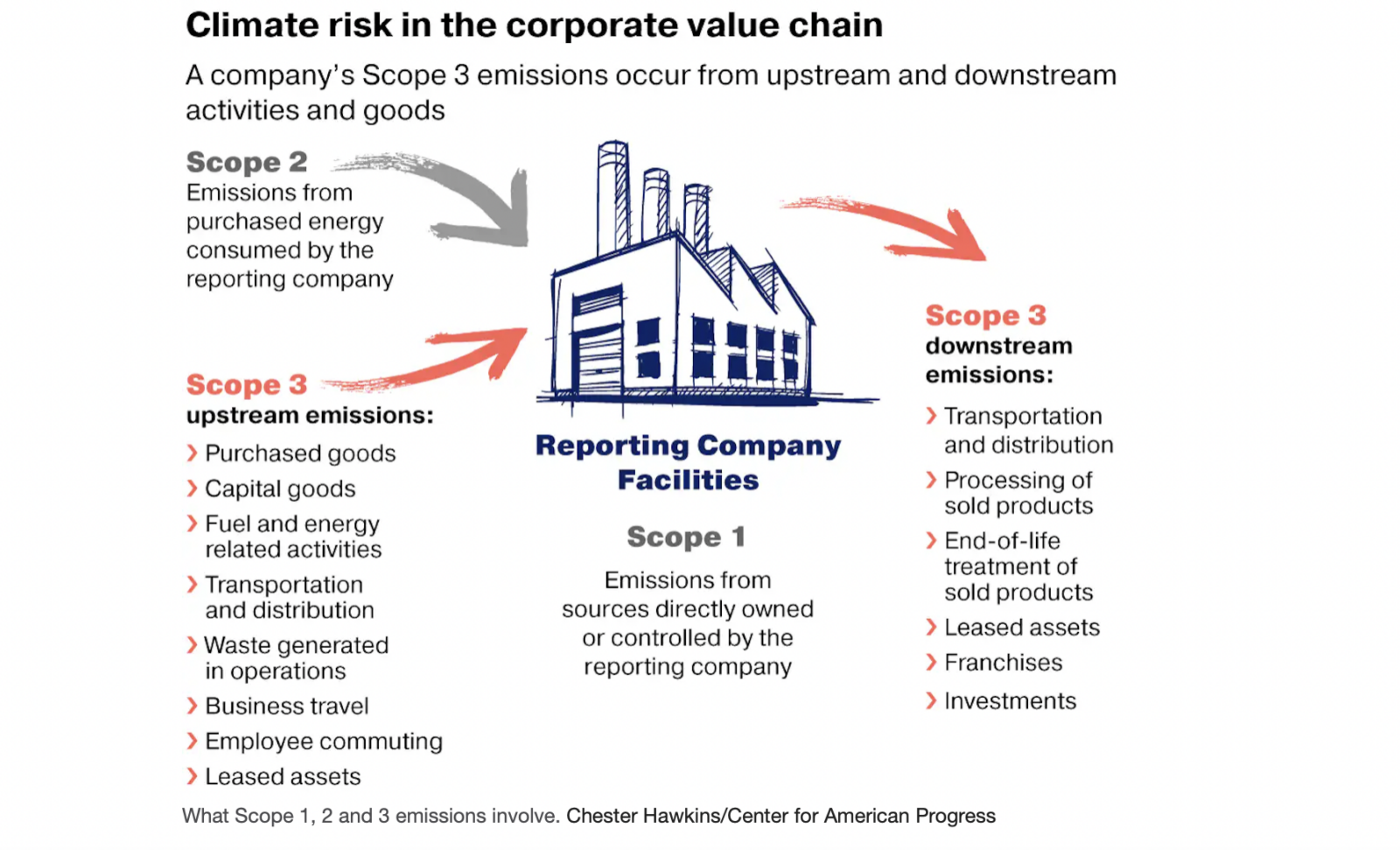 A Dive into the Dynamics of the First U.S. Climate Disclosure Rules
