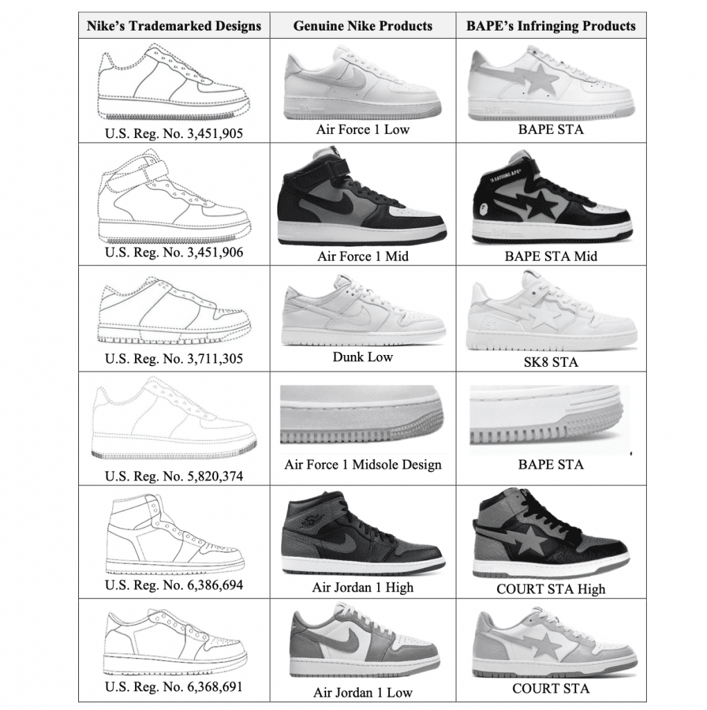 A chart featuring Nike sneakers situated alongside BAPE sneakers